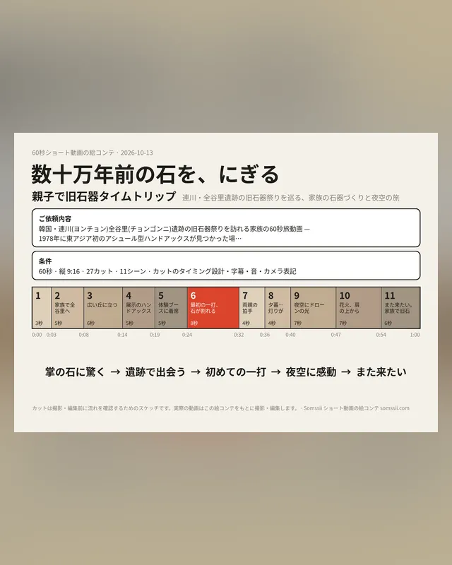 連川・旧石器祭りの家族旅 — 숏폼 콘티 60초