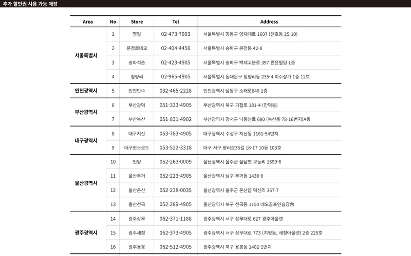 벤제프 추가 할인권 사용 가능 매장 안내 첫 화면